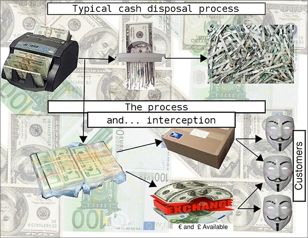 buy preshred cash procedure